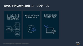 © 2021, Amazon Web Services, Inc. or its Affiliates. All rights reserved.
AWS PrivateLink ユースケース
AWS サービスへの
安全なアクセス
安全でシンプルな
VPC 間アクセス
サードパーティ製
SaaS アプリへの
安全なアクセス
SaaS
Provider
SaaS
Consumer
SaaS
Consumer
SaaS
Consumer
 