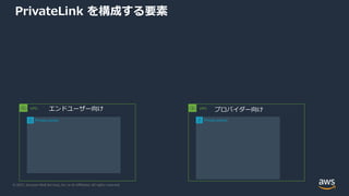 © 2021, Amazon Web Services, Inc. or its Aﬃliates. All rights reserved.
Private subnet
Private subnet
VPC VPC
PrivateLink を構成する要素
プロバイダー向け
エンドユーザー向け
 