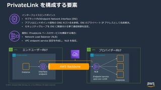 © 2021, Amazon Web Services, Inc. or its Affiliates. All rights reserved.
Private subnet
Private subnet
VPC VPC
PrivateLink を構成する要素
Instances
NLB
Instance
プロバイダー向け
エンドユーザー向け
Interface
endpoint
Endpoint service
vpce-svc-1234
AWS Backbone
 