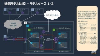 © 2021, Amazon Web Services, Inc. or its Affiliates. All rights reserved.
通信モデル⽐較 – モデルケース 1-2
インターネットアクセスの⼀元化が
AWS クラウド側でなされる場合も、
インターネット経由ではなく AWS
PrivateLink を経由することで
通信コストの削減が期待できる。
参考（東京リージョン）
<AWS PrivateLink>
・ VPC エンドポイント ……… $0.014/時
・ 処理データ
最初の 1 PB ………… $0.01/GB
次の 4 PB …………… $0.006/GB
5 PB以上 …………… $0.004/GB
<インターネット経由>
・ データ転送 (IN) ………………… 無料
・ データ転送 (OUT)
最初の 1 GB ………………… 無料
次の 9.999 TB ……… $0.114/GB
次の 40 TB ………… $0.089/GB
次の 100 TB ………… $0.086/GB
150 TB以上 …........ $0.084/GB
・ NAT ゲートウェイ ……… $0.062/時/個
処理データ …………… $0.062/GB
ユーザー様
DC
ユーザー様
拠点 A
ユーザー様
拠点 B
ユーザー様
拠点 Z
…
閉域網
（MPLS等）
Private subnet
Private subnet
Availability Zone 2
VPC
VPC
リージョン
10.1.3.0/24
VPC CIDR 10.1.0.0/16
10.1.2.0/24
VPC CIDR 10.1.0.0/16
Availability Zone 1
Private subnet
Private subnet
Availability Zone 2
10.1.3.0/24
10.1.2.0/24
Availability Zone 1
Interface
endpoint
Interface
endpoint
AWS Cloud
Internet gateway
インターネット
AWS PrivateLink
 