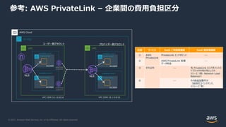 © 2021, Amazon Web Services, Inc. or its Affiliates. All rights reserved.
参考: AWS PrivateLink – 企業間の費⽤負担区分
区間 サービス SaaS ご利⽤者様側 SaaS 提供者様側
① AWS
PrivateLink
PrivateLink エンドポイント ---
② AWS PrivateLink 処理
データ料⾦
---
③ それ以外 --- 先 PrivateLink エンドポイントの
トラフィックの向け先としての
リソース（例: Network Load
Balancer）
④ --- その他追加要件分
（追加EC2インスタンス、
ストレージ 等）
Private subnet
Private subnet
Availability Zone 2
VPC
VPC
リージョン
10.1.3.0/24
VPC CIDR 10.1.0.0/16
10.1.2.0/24
VPC CIDR 10.1.0.0/16
Availability Zone 1
Private subnet
Private subnet
Availability Zone 2
10.1.3.0/24
10.1.2.0/24
Availability Zone 1
Interface
endpoint
Interface
endpoint
AWS Cloud
 
