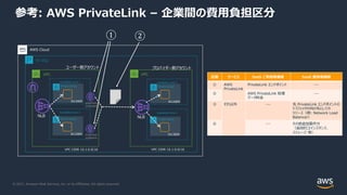 © 2021, Amazon Web Services, Inc. or its Affiliates. All rights reserved.
参考: AWS PrivateLink – 企業間の費⽤負担区分
区間 サービス SaaS ご利⽤者様側 SaaS 提供者様側
① AWS
PrivateLink
PrivateLink エンドポイント ---
② AWS PrivateLink 処理
データ料⾦
---
③ それ以外 --- 先 PrivateLink エンドポイントの
トラフィックの向け先としての
リソース（例: Network Load
Balancer）
④ --- その他追加要件分
（追加EC2インスタンス、
ストレージ 等）
Private subnet
Private subnet
Availability Zone 2
VPC
VPC
リージョン
10.1.3.0/24
VPC CIDR 10.1.0.0/16
10.1.2.0/24
VPC CIDR 10.1.0.0/16
Availability Zone 1
Private subnet
Private subnet
Availability Zone 2
10.1.3.0/24
10.1.2.0/24
Availability Zone 1
Interface
endpoint
Interface
endpoint
AWS Cloud
① ②
 