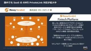 © 2021, Amazon Web Services, Inc. or its Affiliates. All rights reserved.
国内でも SaaS の AWS PrivateLink 対応が拡⼤中
個⼈/法⼈顧客向けのアプリやサービスおよび、
Fintech企業をはじめとするパートナー企業が
提供するサービスと連携可能な共通基盤
「マネーフォワード Fintech プラットフォーム」の
AWSでの構築・提供開始を発表。
「顧客向けWebサービス・アプリ」の提供から
「データ収集」「データ分析」までをワンストップで
導⼊可能に
セキュアなデータ連携には PrivateLink 経由で
サービス提供
株式会社 マネーフォワード 様
 
