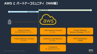 © 2021, Amazon Web Services, Inc. or its Affiliates.
AWS と パートナーコミュニティ（NW編）
aws
Direct Connect
サービスデリバリーパートナー
Transit Gateway Connect
パートナー
AWS Network Firewall
パートナー
Gateway Load Balancer
パートナー
PrivateLink
サービスレディパートナー
Transit Gateway
Network Manager パートナー
AWS Marketplace
出店者
AWS クラウド内
AWS クラウド外
 