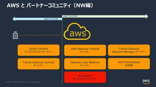 © 2021, Amazon Web Services, Inc. or its Affiliates.
AWS と パートナーコミュニティ（NW編）
aws
Direct Connect
サービスデリバリーパートナー
Transit Gateway Connect
パートナー
AWS Network Firewall
パートナー
Gateway Load Balancer
パートナー
PrivateLink
サービスレディパートナー
Transit Gateway
Network Manager パートナー
AWS Marketplace
出店者
AWS クラウド内
AWS クラウド外
 