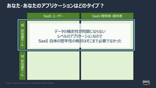 © 2021, Amazon Web Services, Inc. or its Affiliates. All rights reserved.
あなた・あなたのアプリケーションはどのタイプ︖
SaaS ユーザー SaaS 開発者・提供者
データ機密性
低
データ機密性
⾼
データの機密性が問題にならない
レベルのアプリケーションなので
SaaS ⾃体の堅牢性の検討はそこまで必要でなかった
 