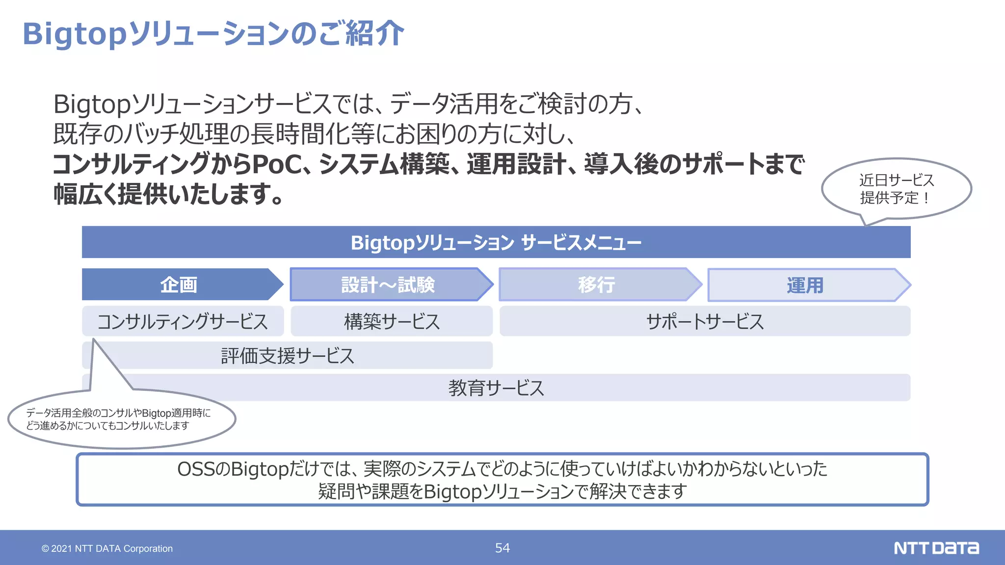 54
© 2021 NTT DATA Corporation
Bigtopソリューションのご紹介
Bigtopソリューションサービスでは、データ活用をご検討の方、
既存のバッチ処理の長時間化等にお困りの方に対し、
コンサルティングからPoC、システム構築、運用設計、導入後のサポートまで
幅広く提供いたします。
Bigtopソリューション サービスメニュー
企画 設計～試験 移行 運用
コンサルティングサービス 構築サービス サポートサービス
評価支援サービス
教育サービス
OSSのBigtopだけでは、実際のシステムでどのように使っていけばよいかわからないといった
疑問や課題をBigtopソリューションで解決できます
近日サービス
提供予定！
データ活用全般のコンサルやBigtop適用時に
どう進めるかについてもコンサルいたします
 