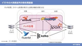 © 2021 NTT DATA Corporation 15
イマドキの大規模並列分散処理基盤
バッチ処理、ストリーム処理の両方に必要な機能を満たせる
大規模並列分散処理基盤
データ
生成元
データ
利用先
：データの流れ
収集 保存 処理
バッチ処理
 