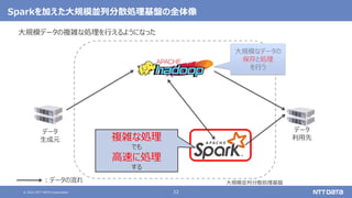 © 2021 NTT DATA Corporation 22
Sparkを加えた大規模並列分散処理基盤の全体像
大規模データの複雑な処理を行えるようになった
データ
生成元
データ
利用先
複雑な処理
でも
高速に処理
する
大規模並列分散処理基盤
：データの流れ
 