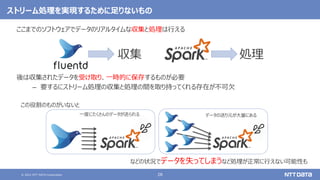 © 2021 NTT DATA Corporation 28
ストリーム処理を実現するために足りないもの
ここまでのソフトウェアでデータのリアルタイムな収集と処理は行える
後は収集されたデータを受け取り、一時的に保存するものが必要
– 要するにストリーム処理の収集と処理の間を取り持ってくれる存在が不可欠
収集 処理
この役割のものがいないと
などの状況でデータを失ってしまうなど処理が正常に行えない可能性も
一度にたくさんのデータが送られる データの送り元が大量にある
 