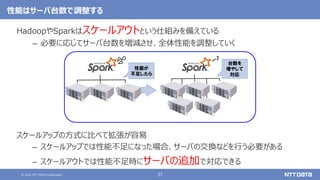 © 2021 NTT DATA Corporation 37
性能はサーバ台数で調整する
HadoopやSparkはスケールアウトという仕組みを備えている
– 必要に応じてサーバ台数を増減させ、全体性能を調整していく
スケールアップの方式に比べて拡張が容易
– スケールアップでは性能不足になった場合、サーバの交換などを行う必要がある
– スケールアウトでは性能不足時にサーバの追加で対応できる
 