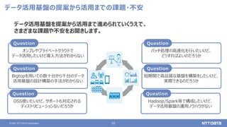 52
© 2021 NTT DATA Corporation
データ活用基盤を提案から活用まで進められていくうえで、
さまざまな課題や不安をお聞きします。
バッチ処理の高速化を行いたいけど、
どうすればよいのだろうか
Question
Hadoop/Spark等で構成したいけど、
データ活用基盤の運用ノウハウがない
Question
短期間で高品質な基盤を構築をしたいけど、
実際できるのだろうか
Question
オンプレやプライベートクラウドで
データ活用したいけど導入方法がわからない
Question
OSS使いたいけど、サポートも対応される
ディストリビューションないだろうか
Question
Bigtopを用いての数十台から千台のデータ
活用基盤の設計構築の手法がわからない
Question
データ活用基盤の提案から活用までの課題・不安
 