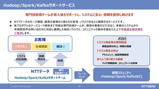 © 2021 NTT DATA Corporation 57
● NTTデータのサーバ構築・運用の実績から得られた知見・ノウハウをもとに展開するサービスです。
● 各プロダクトのソースコード解析まで可能な専門技術チームが、個別の事象だけではなく、多数のシステムから
年間数百件の問い合わせに対応し蓄積した独自ノウハウと、コミュニティの動向を踏まえた上での最適な解決策を
ご提供します。
お客様
NTTデータ
トラブル！ 仕様調査
トラブル
対応依頼
技術
問合せ
解決！
回答
開発コミュニティ
(Hadoop/Spark/Kafkaなど)
フィード
バック
メリット
トラブル発生時の費用軽減
調査品質の向上、時間の短縮
トラブル発生の抑止
アセスメント、技術情報提供
安心して長く使える基盤
パッチ情報提供、コミュニティへの反映
専門
技術者チーム
Hadoop/Spark/Kafkaサポートサービス
専門技術者チームが導入後もサポートし、システムに安心・信頼を提供し続けます
Hadoop/Spark/Kafkaサポートチーム
 
