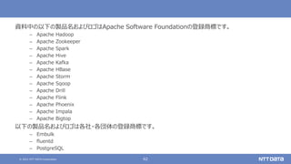 © 2021 NTT DATA Corporation 62
資料中の以下の製品名およびロゴはApache Software Foundationの登録商標です。
– Apache Hadoop
– Apache Zookeeper
– Apache Spark
– Apache Hive
– Apache Kafka
– Apache HBase
– Apache Storm
– Apache Sqoop
– Apache Drill
– Apache Flink
– Apache Phoenix
– Apache Impala
– Apache Bigtop
以下の製品名およびロゴは各社・各団体の登録商標です。
– Embulk
– fluentd
– PostgreSQL
 