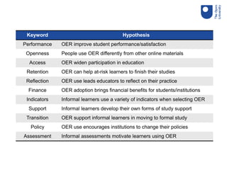 Innovation with Open Educational Resources: The State of the Art | PPTX