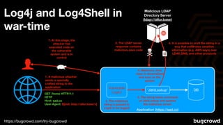Log4j Explained CVE-2021-44228 Log4j (and Log4Shell) Executive Explainer by cje ...
