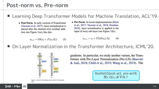 14
▪ Learning Deep Transformer Models for Machine Translation, ACL’19.
▪ On Layer Normalization in the Transformer Architecture, ICML’20.
Post-norm vs. Pre-norm
ResNetのpost-act, pre-actを
思い出しますね？
 