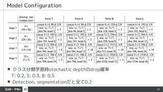 24
▪ クラス分類学習時stochastic depthのdrop確率
T: 0.2, S: 0.3, B: 0.5
▪ Detection, segmentationだと全て0.2
Model Configuration
 