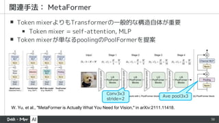 38
▪ Token mixerよりもTransformerの一般的な構造自体が重要
▪ Token mixer = self-attention, MLP
▪ Token mixerが単なるpoolingのPoolFormerを提案
関連手法： MetaFormer
W. Yu, et al., "MetaFormer is Actually What You Need for Vision," in arXiv:2111.11418.
Conv3x3
stride=2
Ave pool3x3
 