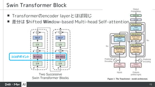 15
▪ Transformerのencoder layerとほぼ同じ
▪ 差分は Shifted Window-based Multi-head Self-attention
Swin Transformer Block
Two Successive
Swin Transformer Blocks
ココがポイント
 