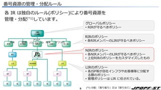 9
番号資源の管理・分配ルール
各 IR は独自のルール(ポリシー)により番号資源を
管理・分配(*1)しています。
グローバルポリシー
• RIRが守るべきポリシー
RIRのポリシー
• 各RIRメンバーのLIRが守るべきポリシー
NIRのポリシー
• 各NIRメンバーのLIRが守るべきポリシー
• 上位RIRのポリシーをカスタマイズしたもの
(*1) 分配:「割り振り」又は「割り当て」
北米 欧州
アジア
パシフィック 南米 アフリカ
LIRのポリシー
• 各ISP等が自社インフラやお客様等に分配す
る際のポリシー
• 管理ポリシーは LIR に任されている。
 