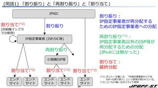 14
(用語1) 「割り振り」と「再割り振り」と「割り当て」
JPNIC
IP指定事業者 (ISP/DC等)
エンド
サイト
割り振り :
IP指定事業者が再分配する
ためのIP指定事業者への分配
エンド
サイト
再割り振り(*1) :
IP指定事業者以外のISP等が
再分配するための分配
(IPv4には無かった)
割り振り
割り当て(*3)
(*1) ポリシー文書には、「IP指定事業者から下位
ISPへの割り振り」という表現が使われている。
(*2) と(*3)の違いは次スライド参照
割り当て(*2)
(自組織インフラ
での使用)
エンド
サイト
小規模ISP等
エンド
サイト
エンド
サイト
割り当て(*2)
再割り振り
割り当て(*2)
割り当て :
最終分配
 