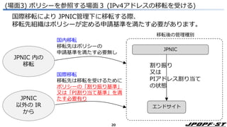 20
国際移転
移転先は移転を受けるために
ポリシーの「割り振り基準」
又は「PI割り当て基準」を満
たす必要有り
(場面3) ポリシーを参照する場面３ (IPv4アドレスの移転を受ける)
割り振り
又は
PIアドレス割り当て
の状態
エンドサイト
移転後の管理種別
国内移転
移転先はポリシーの
申請基準を満たす必要無し
JPNIC
国際移転により JPNIC管理下に移転する際、
移転先組織はポリシーが定める申請基準を満たす必要があります。
JPNIC
以外の IR
から
JPNIC 内の
移転
 