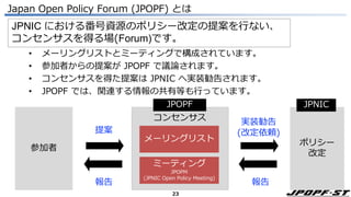 23
Japan Open Policy Forum (JPOPF) とは
• メーリングリストとミーティングで構成されています。
• 参加者からの提案が JPOPF で議論されます。
• コンセンサスを得た提案は JPNIC へ実装勧告されます。
• JPOPF では、関連する情報の共有等も行っています。
参加者
ポリシー
改定
JPNIC
JPOPF
メーリングリスト
ミーティング
JPOPM
(JPNIC Open Policy Meeting)
コンセンサス
JPNIC における番号資源のポリシー改定の提案を行ない、
コンセンサスを得る場(Forum)です。
提案
報告
実装勧告
(改定依頼)
報告
 