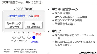 24
JPOPF運営チーム (JPNICと対比)
JPOPF : Japan Open Policy Forum
JPOPM : JPNIC Open Policy Meeting
JPNIC
コミュニティー
ミーティング
(JPOPM)
ML
(ip-users@)
JPOPF (Forum)
JPOPF運営チームが運営
参加
• JPOPF 運営チーム
– JPOPF を運営
– JPNIC とは独立・中立の組織
– ボランティアによる活動
– 予算等を持たない
• JPNIC
– JPOPFに参加するコミュニティーの
一員
– 個人と同じ立場で JPOPF に提案する
ことができる。
 