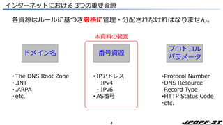 2
インターネットにおける 3つの重要資源
各資源はルールに基づき厳格に管理・分配されなければなりません。
番号資源
ドメイン名
プロトコル
パラメータ
• The DNS Root Zone
• .INT
• .ARPA
• etc.
• IPアドレス
- IPv4
- IPv6
• AS番号
•Protocol Number
•DNS Resource
Record Type
•HTTP Status Code
•etc.
本資料の範囲
 