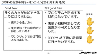 31
JPOPM38(2020年)～オンライン(2021年11月時点)
多くの方々が参加できる
ようになりました。
– 東京から遠い方々
– 東京勤務でも移動時間を
節約したい方々
– ワンクリックで参加可能
となりました。
• プログラムを削減する
傾向になっています。
• 表情や相槌等無しでの
議論が不可欠となりま
した。
• JPOPM 終了後に居酒屋
に行きたいですね。
Good Point Not good Point
無表情
 