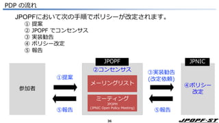 36
PDP の流れ
参加者
④ポリシー
改定
JPNIC
JPOPF
②コンセンサス
JPOPFにおいて次の手順でポリシーが改定されます。
① 提案
② JPOPF でコンセンサス
③ 実装勧告
④ ポリシー改定
⑤ 報告
①提案
⑤報告
③実装勧告
(改定依頼)
⑤報告
メーリングリスト
ミーティング
JPOPM
(JPNIC Open Policy Meeting)
 
