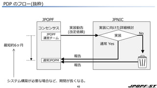 42
システム構築が必要な場合など、期間が長くなる。
PDP のフロー(抜粋)
JPOPF
コンセンサス
JPNIC
実装勧告
(改定依頼)
実装
No
通常 Yes
報告
最短約6ヶ月
報告
実装に向けた詳細検討
JPOPF
運営チーム
通常JPOPM
 