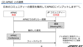 48
[2] APNIC との連携
APNIC
英語
JP コミュニティー
日本語
日本のコミュニティーの意見を集約してAPNICにインプットします(*1)。
APNICでのポリシー提案
議論
(Meeting/ML)
集約した意見
APNIC
Conference
フィードバック
(*1) APNICに直接ポリシー
提案をできる方は、是
非直接APNICでご提案
ください。
 