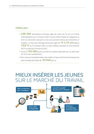 8   L’INSERTION DES JEUNES SUR LE MARCHÉ DU TRAVAIL
Chiffres clés :
•  698 000 demandeurs d’emploi âgés de moins de 25 ans en France
métropolitaine au 3e
trimestre 2021 inscrits à Pôle emploi en catégories A,
B et C (c’est-à-dire exerçant ou non une activité et tenus de rechercher un
emploi) ; un taux de chômage des jeunes âgés de 15 à 24 ans égal à
19,8 % au 2e
trimestre 2021, un peu meilleur qu’avant la crise sanitaire
(20 % au dernier trimestre 2019) ;
• Environ 750 000 jeunes sortant du système éducatif par an, dont près
de 10 % sans qualification ;
• Hors mesures exceptionnelles,des crédits en faveur de l’insertion des jeunes
dans l’emploi de l’ordre de 10 Md€ par an.
 