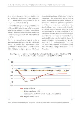 20   SANTÉ : GARANTIR L’ACCÈS À DES SOINS DE QUALITÉ ET RÉSORBER LE DÉFICIT DE L’ASSURANCE MALADIE
de produits de santé (fixation d’objectifs
pluriannuels d’augmentation de dépenses)
et à la médecine de ville (avenant n° 9 à la
convention médicale de 2016).
Entre 2019 et la prévision pour 2022 de la
LFSS pour 2022 adoptée par le Parlement, les
dépenses de l’Ondam, hors celles directement
liées à la crise sanitaire,connaissent une hausse
accélérée : elles passent de 200 Md€ à 232 Md€
(+ 16 %).
Comme le montre le graphique ci-après, la
branche maladie a enregistré en 2020 un déficit
massif (30,4 Md€), qui a représenté la plus
grande partie de celui de la sécurité sociale
(38,7 Md€ pour le régime général et le fonds
de solidarité vieillesse - FSV), sous l’effet d’un
mouvement de ciseaux entre des recettes en
baisse et des dépenses majorées par celles de
crise (tests,achats d’équipements de protection
individuelle et surcoûts de fonctionnement
des établissements notamment). Selon les
prévisions de la LFSS pour 2022, ce déficit
se réduirait entre 2021 et 2023 grâce au fort
rebond des recettes et à la baisse des dépenses
supplémentaires liées à la crise sanitaire. À
partir de 2024,en revanche,le déficit stagnerait
autour de 14 Md€ : le rattrapage des recettes
s’interrompt ; demeurent en revanche
les dépenses pérennes supplémentaires,
notamment du « Ségur de la santé », non
financées.
Graphique n° 5 : évolution des déficits du régime général de sécurité sociale (et du FSV)
et de la branche maladie en son sein à partir de 2019 (en Md€)
20
10
0
- 10
- 20
- 30
- 40
- 50
Branche Maladie
Branche Vieillesse + FSV
Régime général + FSV
Autres branches : AT-MP, Famille et Autonomie (2021-)
2019 2020 2021 (p) 2022 (p) 2023 (p) 2024 (p) 2025 (p)
Source : Cour des comptes à partir des comptes des branches du régime général et du Fonds de solidarité vieillesse
 