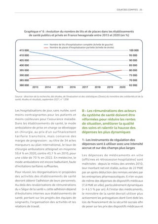 COUR DES COMPTES  25
Graphique n° 6 : évolution du nombre de lits et de places dans les établissements
de santé publics et privés en France hexagonale entre 2013 et 2020 (en %)
415 000
410 000
405 000
400 000
395 000
390 000
385 000
380 000
100 000
95 000
90 000
85 000
80 000
75 000
70 000
65 000
2013 2014 2015 2016 2017 2018 2019 2020
Nombre de lits d’hospitalisation complète (échelle de gauche)
Nombre de places d’hospitalisation partielle (échelle de droite)
Source : direction de la recherche, des études, de l’évaluation et des statistiques (Drees) du ministère des solidarités et de la
santé, études et résultats, septembre 2021, n° 1208
Les hospitalisations de jour, sans nuitée, sont
moins contraignantes pour les patients et
moins coûteuses pour l’assurance maladie.
Dans les établissements de santé, le mode
ambulatoire de prise en charge se développe
en chirurgie, au prix d’un surfinancement
tarifaire transitoire, mais conserve des
marges de progression : au titre de 34 actes
marqueurs au plan international, le taux de
chirurgie ambulatoire atteignait en moyenne
59,4 % en 2020, contre 43,1 % en 2010, pour
une cible de 70 % en 2022. En médecine, le
mode ambulatoire est encore balbutiant, faute
d’incitations tarifaires suffisantes.
Pour réussir, les réorganisations ici proposées
des activités des établissements de santé
devront obtenir l’adhésion de leurs personnels.
Au-delà des revalorisations de rémunérations
du « Ségur de la santé »,cette adhésion dépend
d’évolutions internes aux établissements de
santé, portant sur les projets des équipes de
soignants, l’organisation des activités et les
relations de travail.
B – Les rémunérations des acteurs
du système de santé doivent être
réformées pour réduire les rentes
de situation, améliorer la qualité
des soins et ralentir la hausse des
dépenses les plus dynamiques
1 - Les instruments de régulation des
dépenses sont à utiliser avec une intensité
accrue et sur des champs plus larges
Les dépenses de médicaments en ville
(officines et rétrocession hospitalière) sont
maîtrisées : depuis le milieu des années 2010,
leur montant net est stable, autour de 22 Md€
par an après déduction des remises versées par
les entreprises pharmaceutiques. Il n’en va pas
de même des dépenses de dispositifs médicaux
(7,4 Md€ en ville),particulièrement dynamiques
(+ 4 à 5 % par an). À l’instar des médicaments,
le ministère de la santé devrait utiliser plus
activement les prérogatives dont l’ont doté les
lois de financement de la sécurité sociale afin
de peser sur les prix des dispositifs médicaux et
 