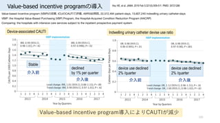 Value-based incentive programΌ?
105
Hsu HE, et al. JAMA. 2019 Feb 5;321(5):509-511. PMID: 30721286
Value-based incentive program (VBIP)΄, ICUCAUTIu, 49592Ժ, 22,572,494 patient-days, 13,607,240 indwelling urinary catheter-days
VBIP: the Hospital Value-Based Purchasing (VBP) Program, the Hospital-Acquired Condition Reduction Program (HACRP)
Comparing: the hospitals with intensive care services subject to the inpatient prospective payment system
Value-based incentive program?ˤCAUTIp
device use declined
2% /quarter
device use declined
2% /quarter
?ǰ ?
?ǰ
?
declined
by 1% per quarter
Stable
Device-associated CAUTI Indwelling urinary catheter devise use ratio
 