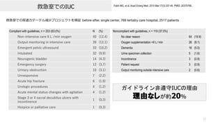ȼҤǤIUC
12
Fakih MG, et al. Acad Emerg Med. 2010 Mar;17(3):337-40. PMID: 20370769..
ȼҤǤƩ`ƥp٥ץȤ^ before-after, single center, 769 tertiatry care hospital, 2517 patients
Compliant with guidelines, n = 203 (63.0%) N (%)
Non?intensive care 6 L /min oxygen 40 (12.4)
Output monitoring in intensive care 39 (12.1)
Emergent pelvic ultrasound 33 (10.2)
Intubated 32 (9.9)
Neurogenic bladder 14 (4.3)
Emergency surgery 12 (3.7)
Urinary obstruction 10 (3.1)
Unresponsive 7 (2.2)
Acute hip fracture 6 (1.9)
Urologic procedures 4 (1.2)
Acute mental status changes with agitation 4 (1.2)
Stage 3 or 4 sacral decubitus ulcers with
incontinence
1 (0.3)
Hospice or palliative care 1 (0.3)
Noncompliant with guidelines, n = 119 (37.0%)
No clear reason 64 (19.9)
Oxygen supplementation <6 L ? min 26 (8.1)
Dementia 16 (5.0)
Urine specimen collection 5 (1.6)
Incontinence 3 (0.9)
Patient request 3 (0.9)
Output monitoring outside intensive care 2 (0.6)
ɥ饤IUC
ɤʤs20%
 