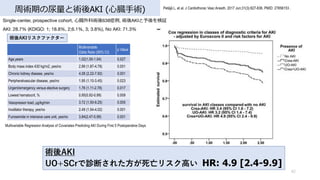 gڤgAKI (?Ġ?g)
42
Pet?j? L, et al. J Cardiothorac Vasc Anesth. 2017 Jun;31(3):827-836. PMID: 27856153 .
Single-center, prospective cohort, ?Ġg638֢, gAKI^
AKI: 28.7% (KDIGO: 1; 18.8%, 2;6.1%, 3; 3.8%), No AKI: 71.3%
gAKI
UO+SCr\Ϥ줿?ꥹ? HR: 4.9 [2.4-9.9]
gAKIꥹե`
Multivariable
Odds Ratio (95% CI)
p Value
Age,years 1.02(1.00-1.04) 0.027
Body mass index 430 kg/m2, yes/no 2.99 (1.87-4.78) 0.001
Chronic kidney disease, yes/no 4.08 (2.22-7.50) 0.001
Peripheralvascular disease, yes/no 1.95 (1.10-3.45) 0.023
Urgent/emergency versus elective surgery 1.76 (1.11-2.78) 0.017
Lowest hematocrit, % 0.95(0.92-0.99) 0.009
Vasopressor load, ?g/kg/min 3.72 (1.50-9.25) 0.005
Inodilator therapy, yes/no 2.49 (1.54-4.02) 0.001
Furosemide in intensive care unit, yes/no 3.84(2.47-5.99) 0.001
Multivariable Regression Analysis of Covariates Predicting AKI During First 5 Postoperative Days
 