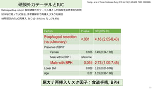 ӲĤ⥫Ʃ`ƥIUC
65
Young J, et al. J Thorac Cardiovasc Surg. 2018 Jul;156(1):430-435. PMID: 29609886.
Retrospective cohort, زӲĤ⥫Ʃ`ƥ뒷?ز?g275֢
SCIP9˄täUCiȥ?ْ?ꥹ^
48rgڤUCْ?;  (21.6%) vs. ʤ(78.4%)
򥫥ْ?ꥹ???g, BPH
Factors P value OR (95% CI)
Esophageal resection
(vs pulmonary)
<.001 4.16 (2.05-8.43)
Presence of BPH*
Female 0.056 0.49 (0.24-1.02)
Male without BPH reference
Male with BPH 0.049 2.73 (1.00-7.45)
Lower BMI 0.029 0.93 (0.87-0.99)
Age 0.07 1.03 (0.99-1.06)
 