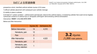 IUCˤp
75
Kashefi C, et al. Incidence and prevention of iatrogenic urethral injuries. J Urol. 2008
Jun;179(6):2254-7; discussion 2257-8. PMID: 18423712.
prospective cohort, identified urethral catheter injuries 4,310 cases
1) difficult catheter placement with subsequent poor catheter drainage
2) inability to place a catheter
3) At least of 1 certain condition - urethral and/or perineal pain, blood at the urethral meatus, a nondraining catheter that could not be irrigated,
cystoscopic evidence of urethral injury or retrograde urethrogram demonstrating urethral extravasation
Intervention: oؤIUCmʹ?ν
Before and After Intervention
Injuries (N) Admissions (N)
Before Intervention 14 4,310
Hematuria, pain 12
Pain 2
After Intervention 3 4,523
Hematuria, pain 2
Hematuria, pain,
urinary retention
1
3.2 injuries
/1,000 male patients
 