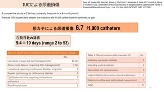 IUCˤp
76
Davis NF, Quinlan MR, Bhatt NR, Browne C, MacCraith E, Manecksha R, Walsh MT, Thornhill JA, Mulvin
D. Incidence, Cost, Complications and Clinical Outcomes of Iatrogenic Urethral Catheterization Injuries: A
Prospective Multi-Institutional Study. J Urol. 2016 Nov;196(5):1473-1477. PMID: 27317985.
A prospective study at 2 tertiary university hospitals in a 6-month period
There are 1,000 inpatient beds between both institutions with 11,000 catheter insertions performed per year.
򥫥Ƥˤp 6.7 /1,000 catheters
Ժ??
9.410 days (range 2 to 53)
Table 3. Clinical outcomes after traumatic UC No.
Indwelling suprapubic catheter 9
Indwelling urethral catheter 8
Intermittent self-catheterization 9
Urethral dilation/direct vision internal urethrotomy 4
Outpatient uroflow post-void residual measurement 7
Total 37
Table 2. Short-term complications and relevant Clavien-Dindo
No.
Urosepsis (requiring ICU management) 10 (2)
Acute renal failure (requiring ICU management) 3 (1)
Hematuria requiring continuous bladder irrigation 6
Repeat cystoscopy to catheterize bladder 4
Epididymo-orchitis requiring intravenous 2
antibiotics
Blood transfusion 2
 