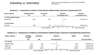 Indwelling vs. Intermitted
82
Kidd EA, et al. Cochrane Database Syst Rev. 2015 Dec 10;(12):CD004203.
PMID: 26661940.
 