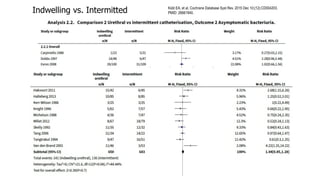 Indwelling vs. Intermitted
83
Kidd EA, et al. Cochrane Database Syst Rev. 2015 Dec 10;(12):CD004203.
PMID: 26661940.
 