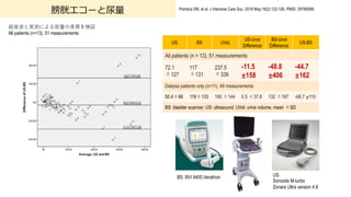 ץ` Prentice DM, et al. J Intensive Care Soc. 2018 May;19(2):122-126. PMID: 29796068;
?Ȍgyˤβ^
All patients (n=13), 51 measurements
US:
Sonosite M-turbo
Zonare Ultra version 4.8
BS: BVI 9400,Verathon
US BS UVol,
US-Uvol
Difference
BS-Uvol
Difference
US-BS
All patients (n = 13), 51 measurements
72.1
127
117
131
237.5
339
-11.5
!158
-48.8
!406
-44.7
!162
Dialysis patients only (n=11), 49 measurements
50.466 119133 100 144 0.5 37.8 132 167 -68.7 !110
BS: bladder scanner; US: ultrasound; UVol: urine volume, mean SD
 