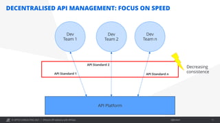 © OPITZ CONSULTING 2021 / Öffentlich
DECENTRALISED API MANAGEMENT: FOCUS ON SPEED
Efficient API delivery with APIOps 11
API Platform
Dev
Team 1
Dev
Team 2
Dev
Team n
API Standard 1
API Standard 2
API Standard n
Decreasing
consistence
 