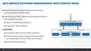 © OPITZ CONSULTING 2021 / Öffentlich
SELF-SERVICE NETWORK MANAGEMENT WITH SERVICE MESH
Efficient API delivery with APIOps 23
¢ Describe policies regarding Service-2-Service
communication declaratively
¢ Some Service Mesh (like Kuma) implementations
are capable to cover:
¢ Hybrid / Multi-Cloud scenarios
¢ Container / VM workloads
¢ Benefits:
¢ Increased traffic connectivity & reliability
¢ Enhanced Security by implementing Zero-trust
Security Model (mTLS & Traffic permissions)
¢ Increased Observability
 