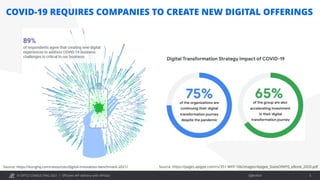 © OPITZ CONSULTING 2021 / Öffentlich
COVID-19 REQUIRES COMPANIES TO CREATE NEW DIGITAL OFFERINGS
Efficient API delivery with APIOps 5
Source: https://konghq.com/resources/digital-innovation-benchmark-2021/ Source: https://pages.apigee.com/rs/351-WXY-166/images/Apigee_StateOfAPIS_eBook_2020.pdf
 