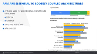 © OPITZ CONSULTING 2021 / Öffentlich
APIS ARE ESSENTIAL TO LOOSELY COUPLED ARCHITECTURES
Efficient API delivery with APIOps 7
¢ APIs are used for providing functionalities to
consumers
¢ Internal
¢ External
¢ Sync and Async APIs
¢ APIs != REST
Source: https://pages.apigee.com/rs/351-WXY-166/images/Apigee_StateOfAPIS_eBook_2020.pdf
 